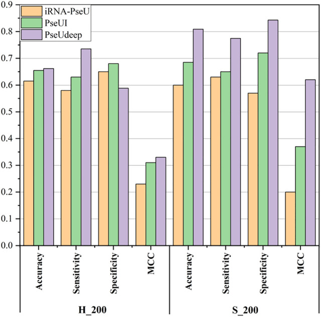 FIGURE 4