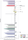 Extended Data Fig. 15|
