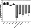 Extended Data Fig. 16|