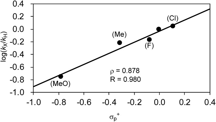 Fig. 9