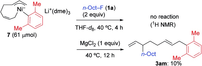 Scheme 6