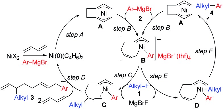 Scheme 4