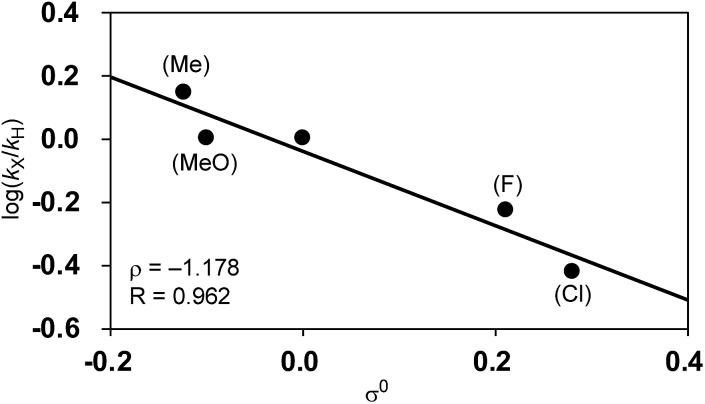 Fig. 5