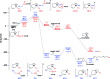 Fig. 10
