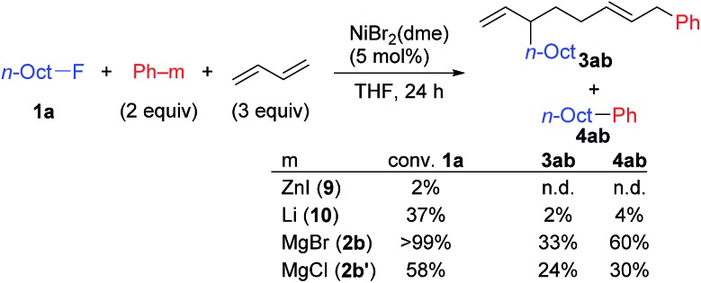 Scheme 7