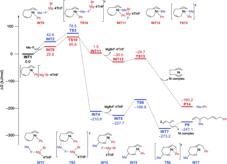 Fig. 10