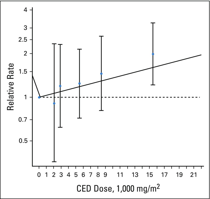 FIG 3.