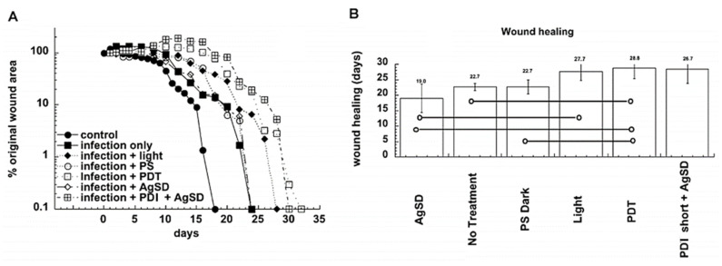 Figure 27