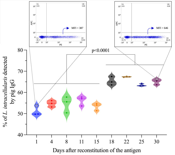 Figure 3