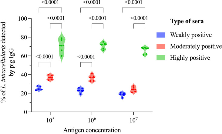 Figure 4