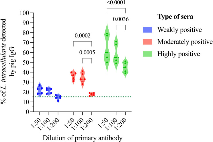 Figure 5