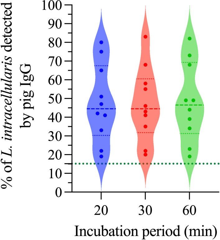 Figure 6