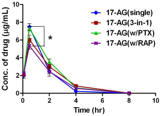 Fig. 4