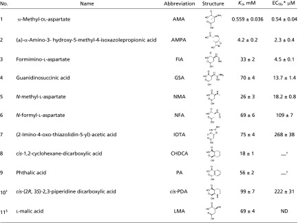 graphic file with name pnas.1306811110t01.jpg