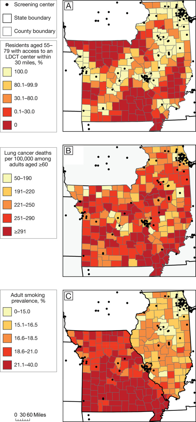 This 3-panel figure maps access to lung cancer screening, lung cancer mortality, and smoking prevalence at the county level. The Chicago, St. Louis, and Kansas City metropolitan areas all have good access to lung cancer screening, as do much of central Illinois and Missouri. Counties with high lung cancer mortality are concentrated primarily in southern Illinois and southeastern Missouri. Smoking prevalence is several percentage points higher throughout Missouri than in Illinois.