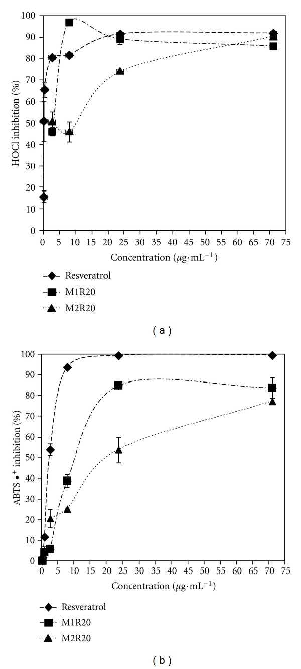 Figure 9