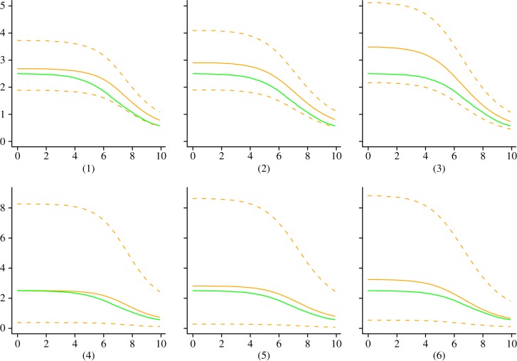 Figure 3.