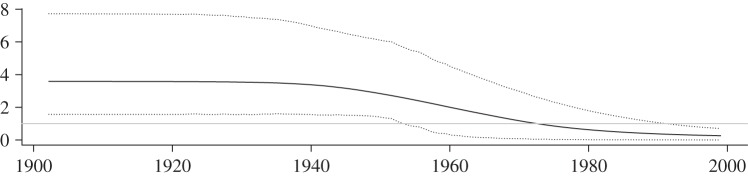 Figure 7.