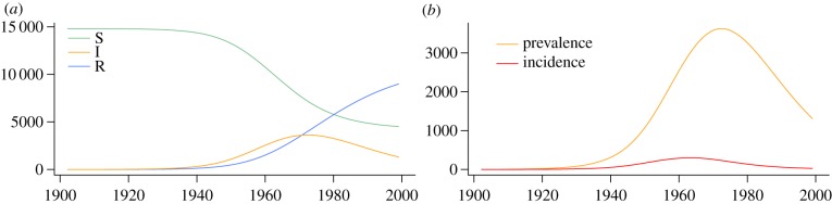 Figure 6.