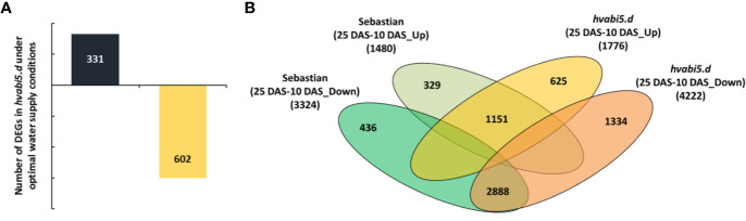 Figure 9