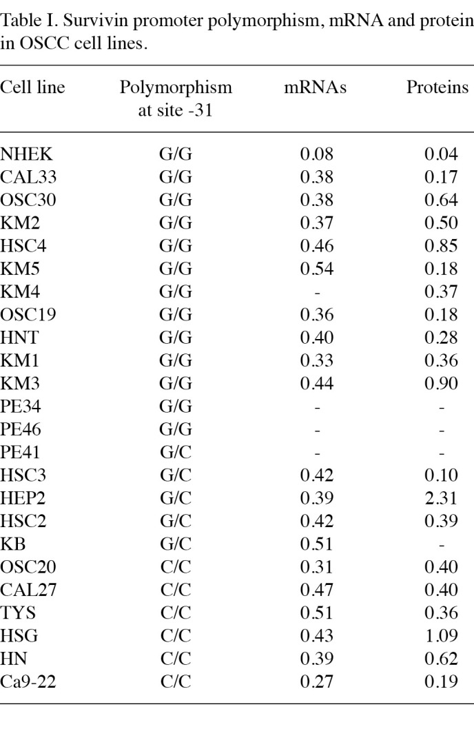 Table 1