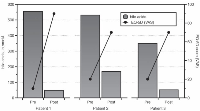 Figure 1)