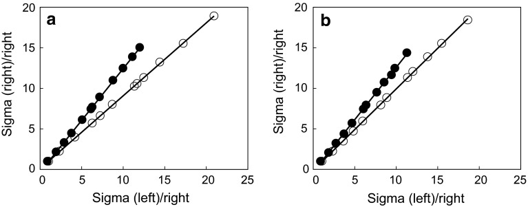 Fig. 5