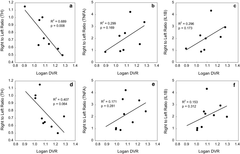 Fig. 6