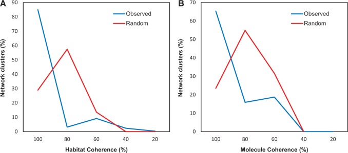 Fig. 4.—