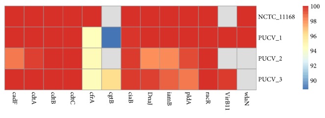 Figure 4