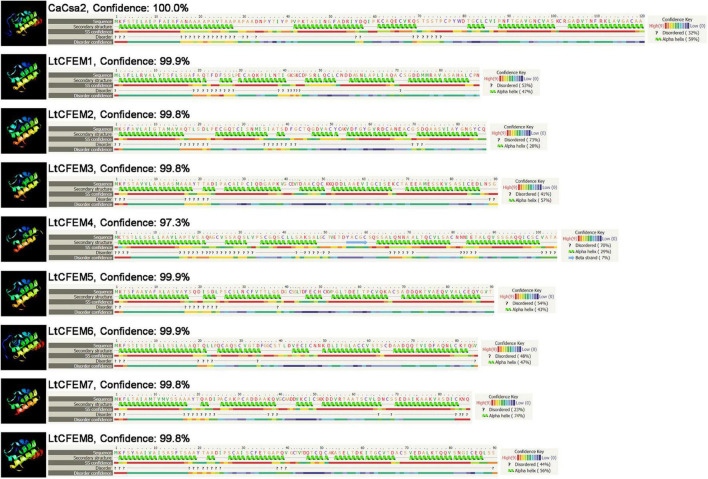 FIGURE 3