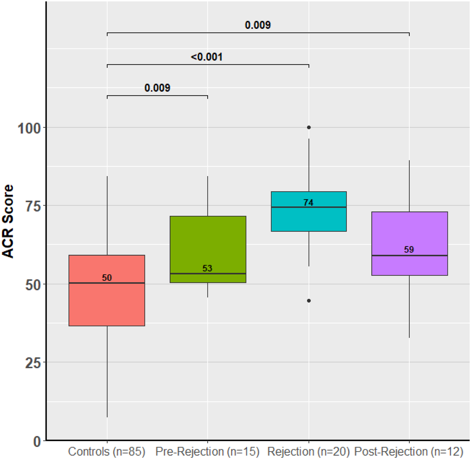 Figure 5: