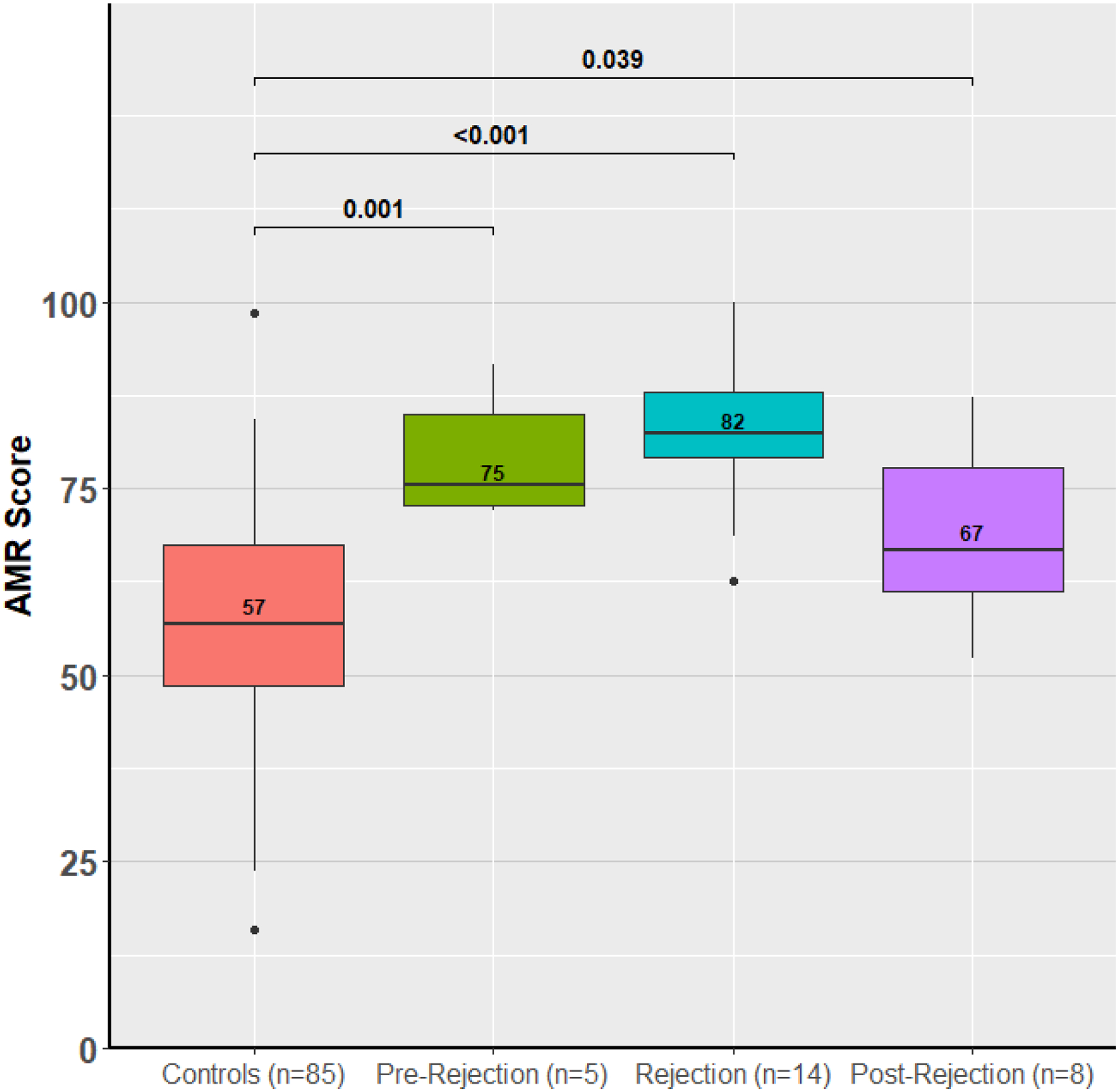 Figure 5: