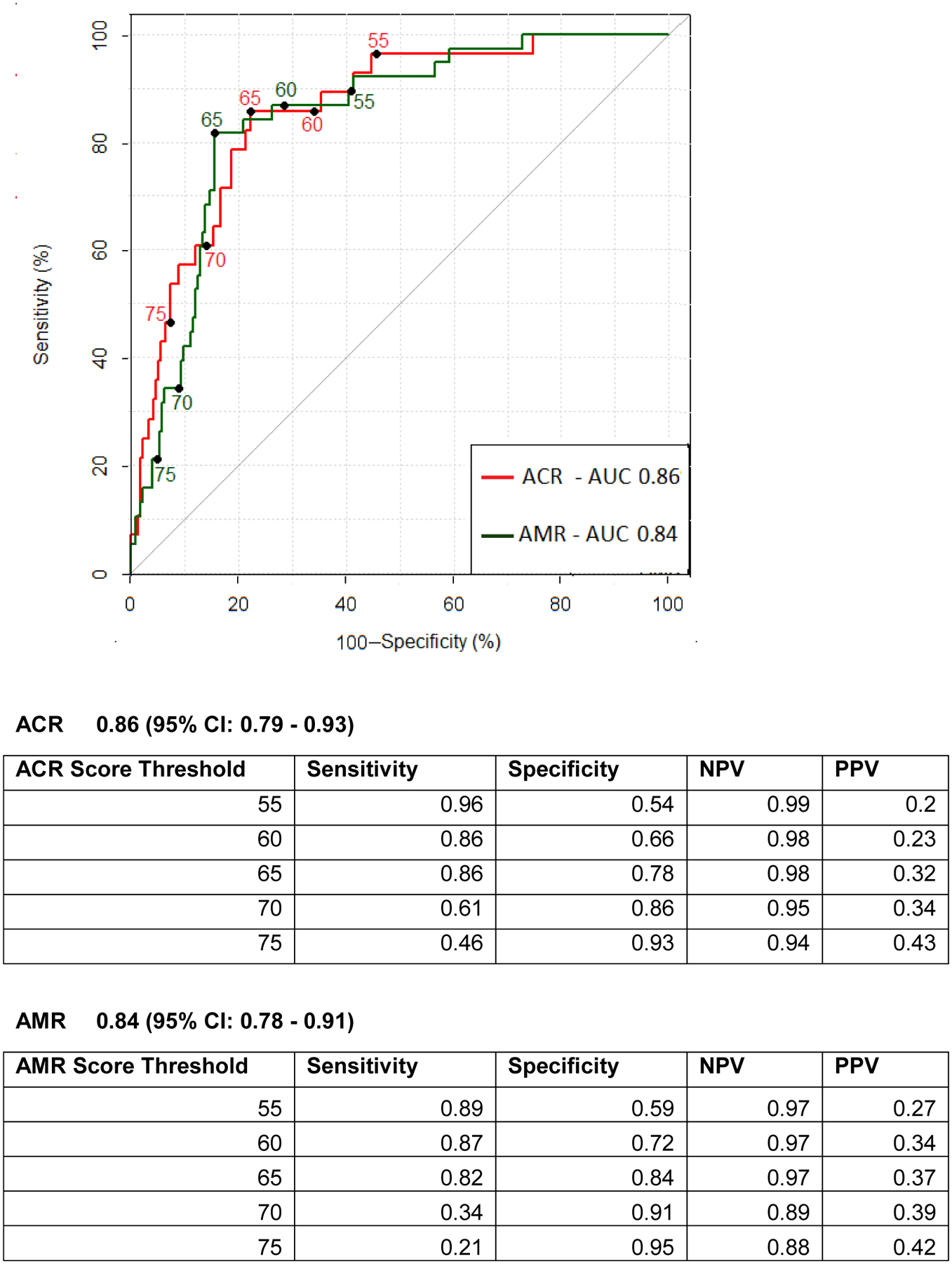 Figure 4: