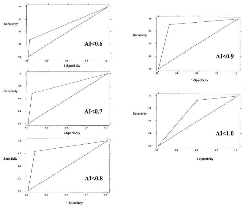 FIG. 2.