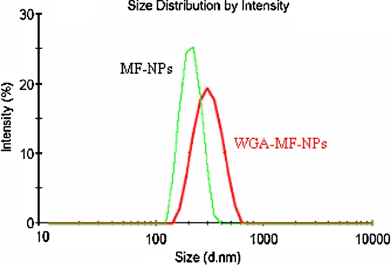 Fig. 1