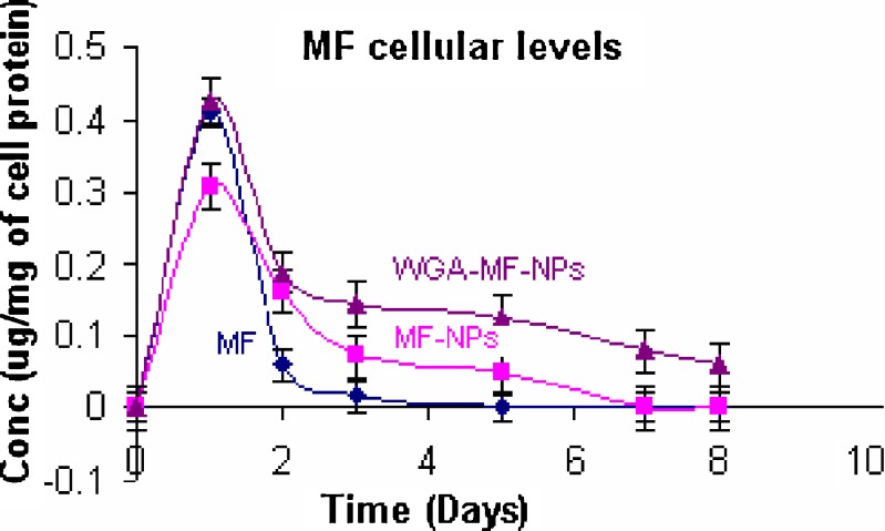 Fig. 6