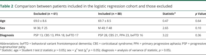 graphic file with name NEUROLOGY2018909168TT2.jpg