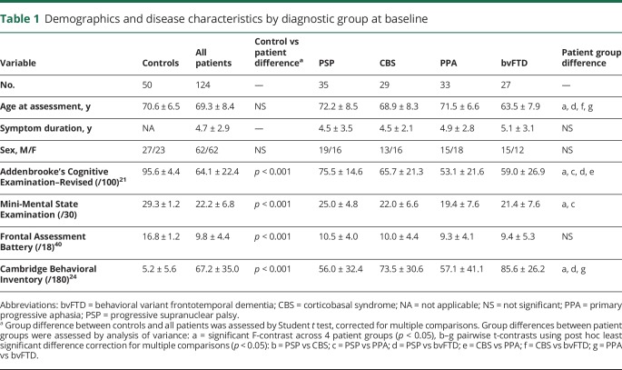 graphic file with name NEUROLOGY2018909168TT1.jpg