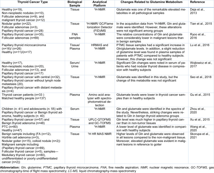 Table 1