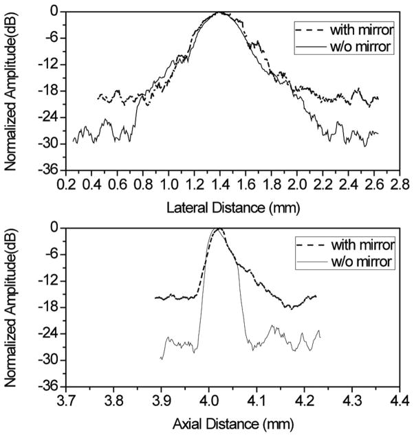 Fig. 4