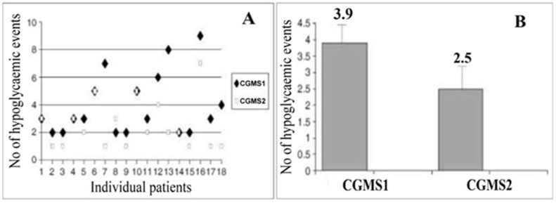 Figure 26