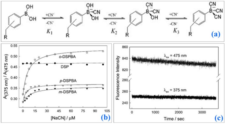 Figure 24