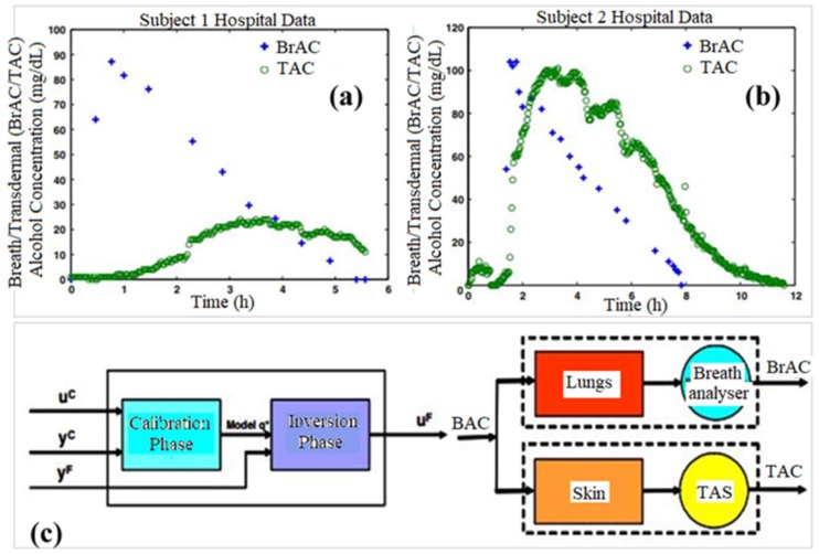 Figure 16