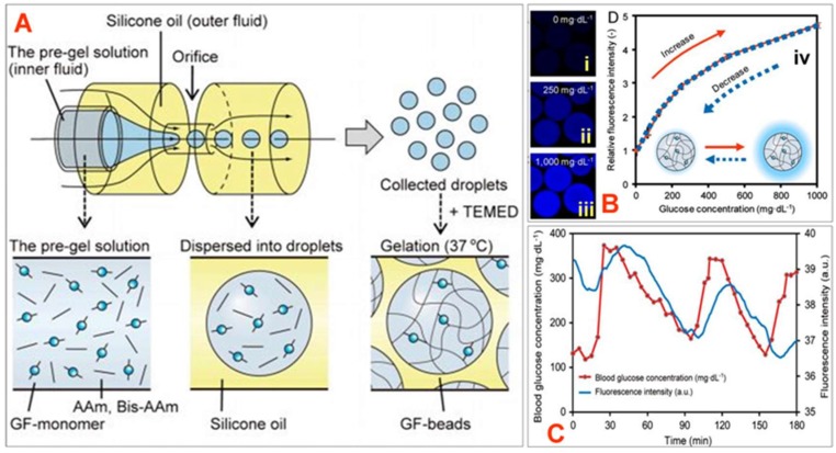 Figure 23