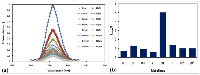 Figure 25