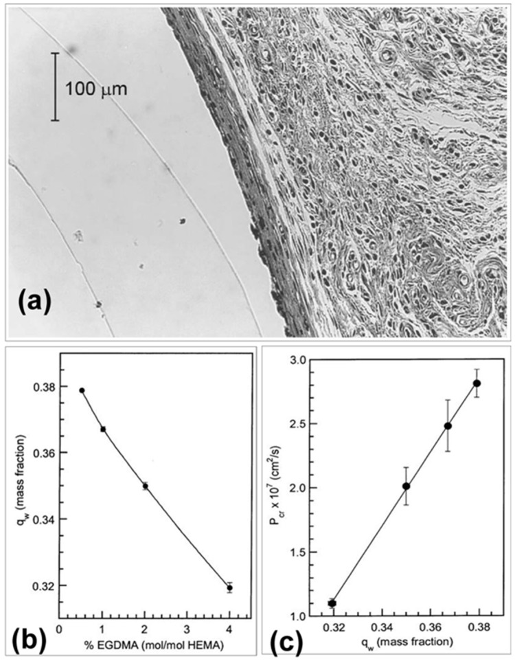 Figure 21