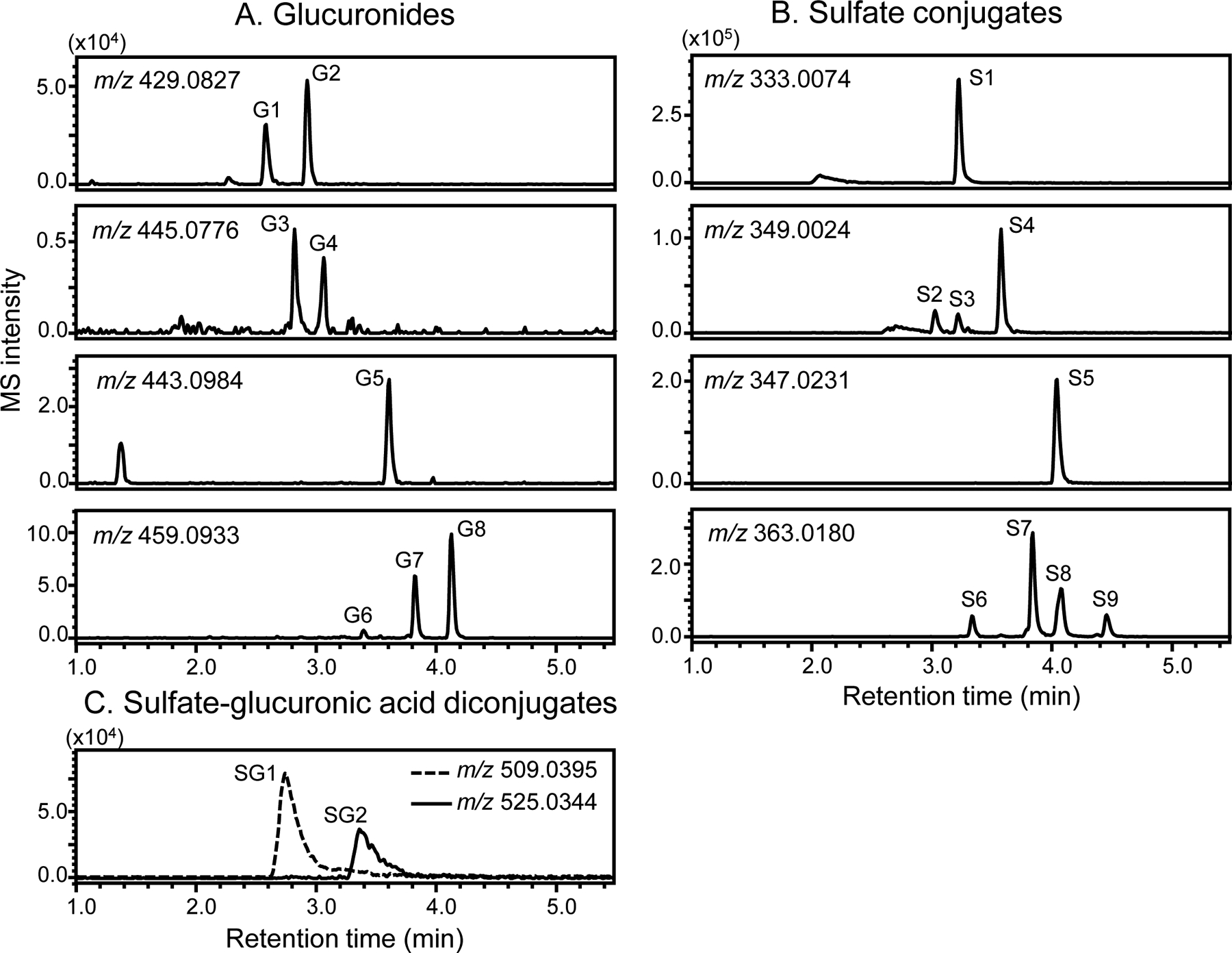 Figure 6.