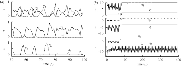 Figure 5.