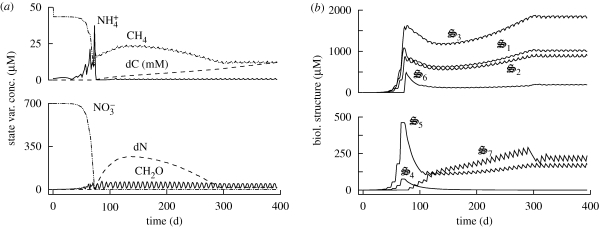 Figure 3.